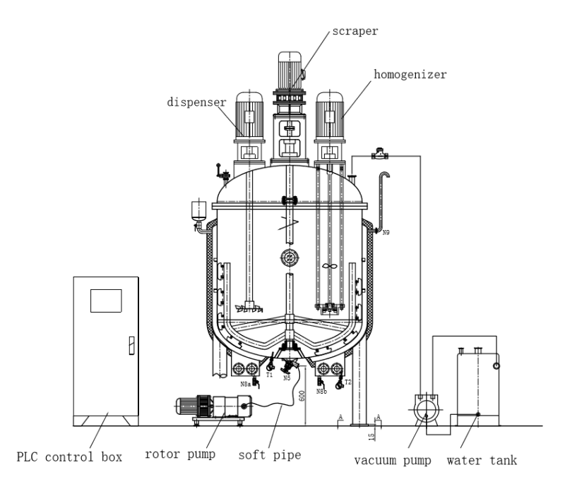 Up homogenize mixing tank